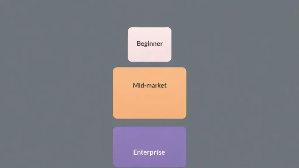Three-tier pyramid illustration representing beginner, mid-market, and enterprise levels