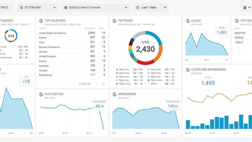 Google Search Console dashboard displayed on laptop screen showing analytics metrics