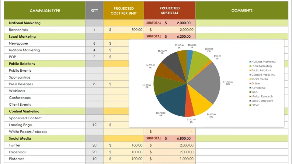 Spreadsheet and planning materials showing marketing budget allocation
