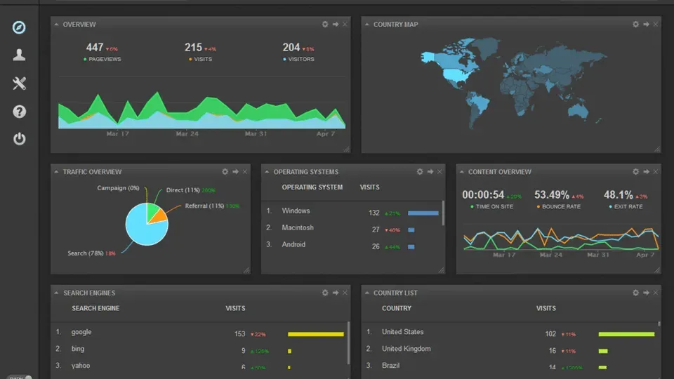 Computer screen showing analytics dashboard with performance metrics