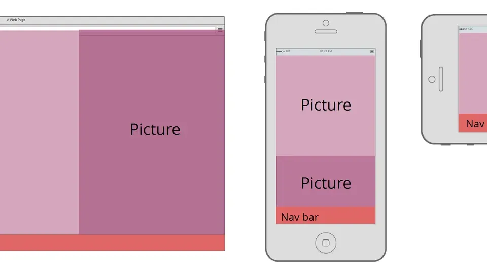 Smartphone displaying responsive mobile website design