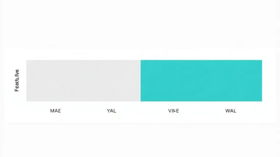 Bar chart comparing features between free and paid SEO tools