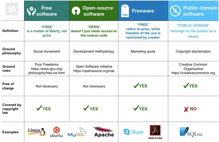 Display of free and open-source tool resources on screen