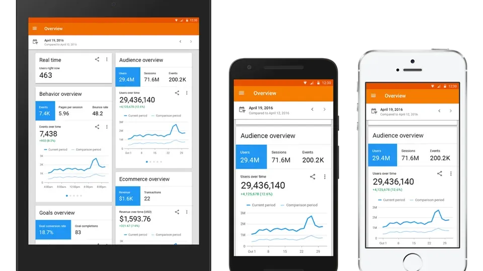Smartphone displaying analytics dashboard and performance metrics on screen