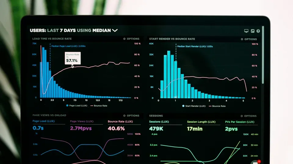 Computer monitor displaying analytics dashboard with colorful charts and performance metrics