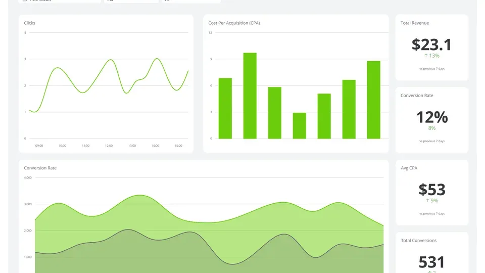 Digital marketing dashboard with analytics graphs and performance metrics on screen