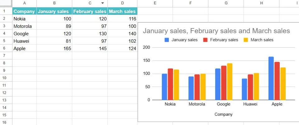 Spreadsheet displaying organized data comparison with multiple columns and metrics