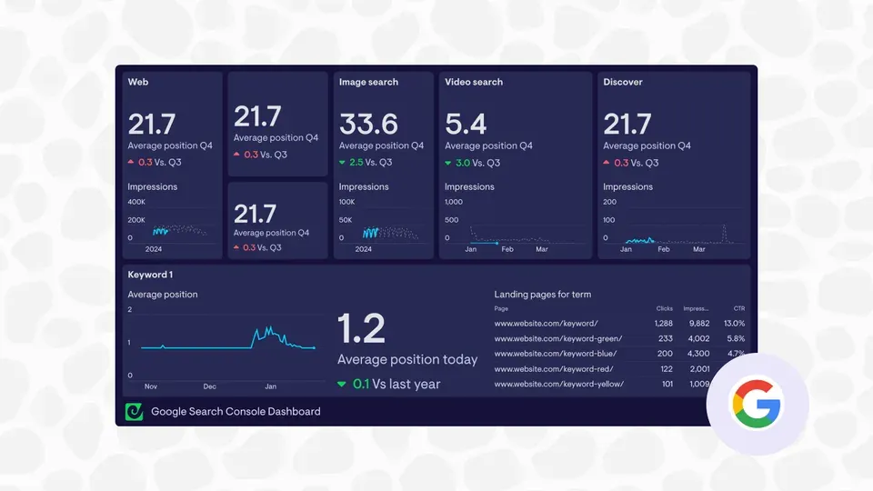 Computer screen displaying search analytics dashboard with performance metrics and graphs